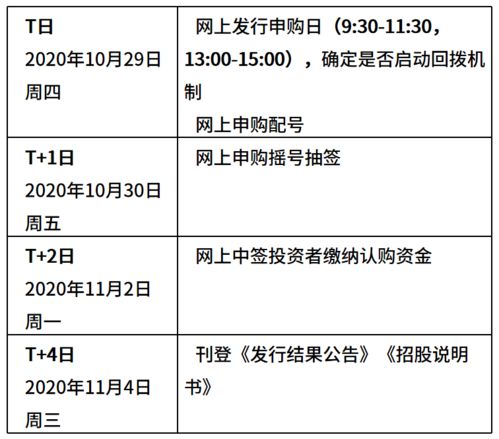 科创板权限开通条件详解，投资者门槛与50万资产要求的解读