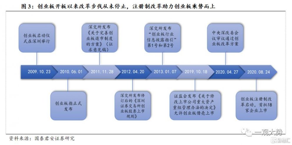 科创板权限开通要求的全面解析与解读