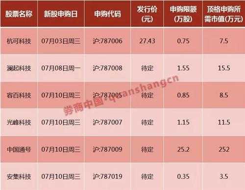 科创板新股申购详解，申购单位及流程解析