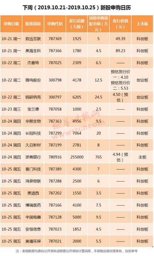 创业板申购新股条件全面解析