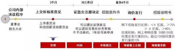 科创板交易规则深度解析