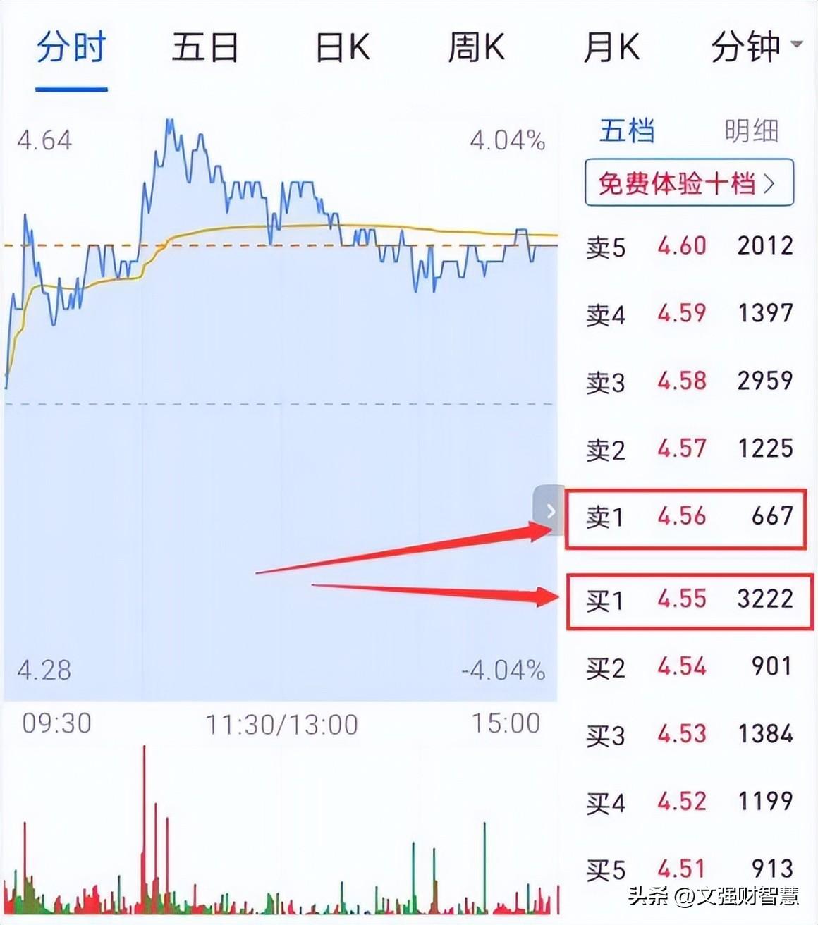 科创板开户所需条件的全面解析