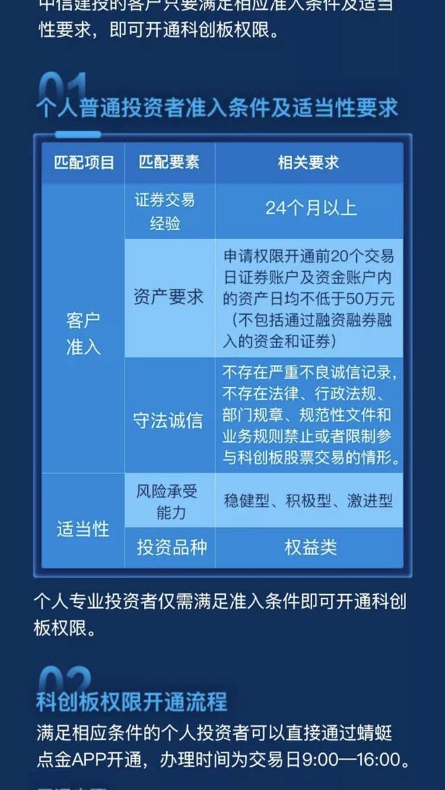 科创板开户测试题答案解析详解