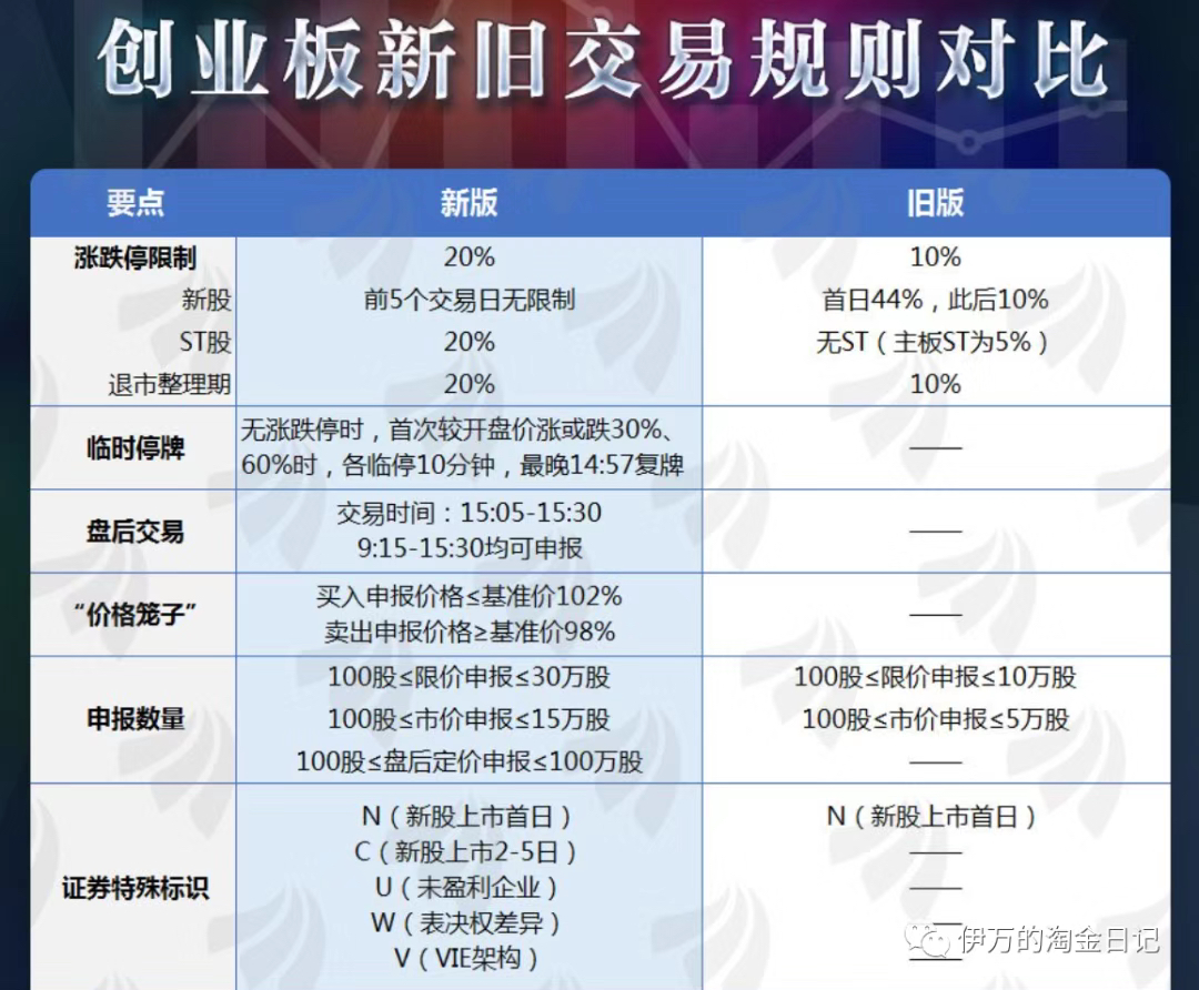 创业板股票交易规则全面解析