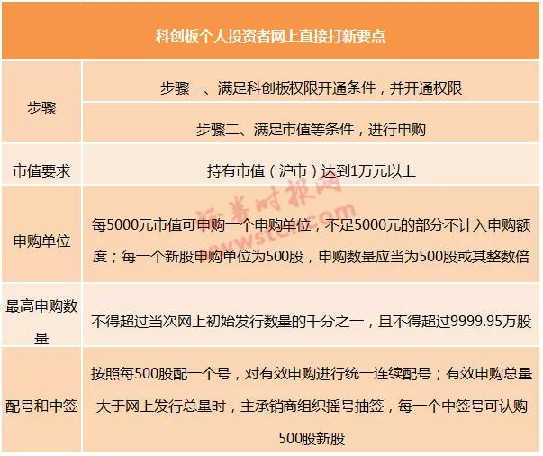 科创板交易规则常识详解，最新答案及最新版解析