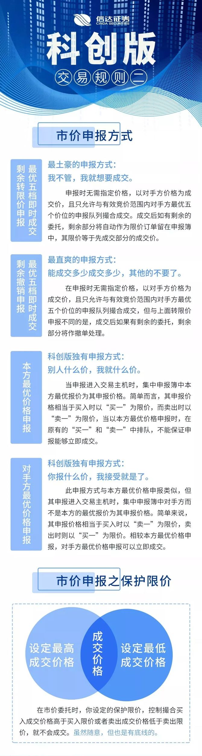 科创板交易规则常识最新解析及答案指南