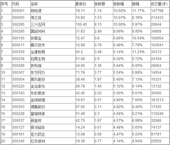 创业板股票代码，中国资本市场的独特标识探索