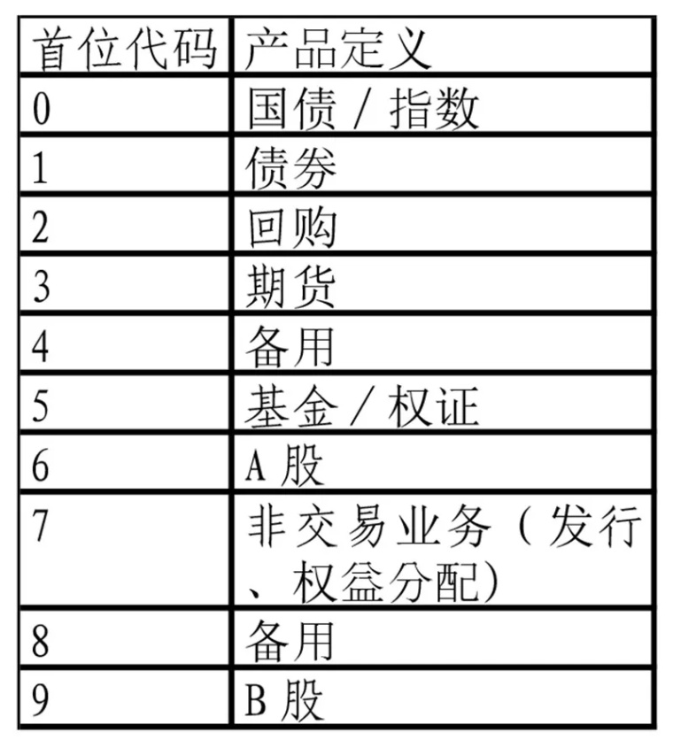 探索中国资本市场创新力量，沪市科创板股票代码揭秘