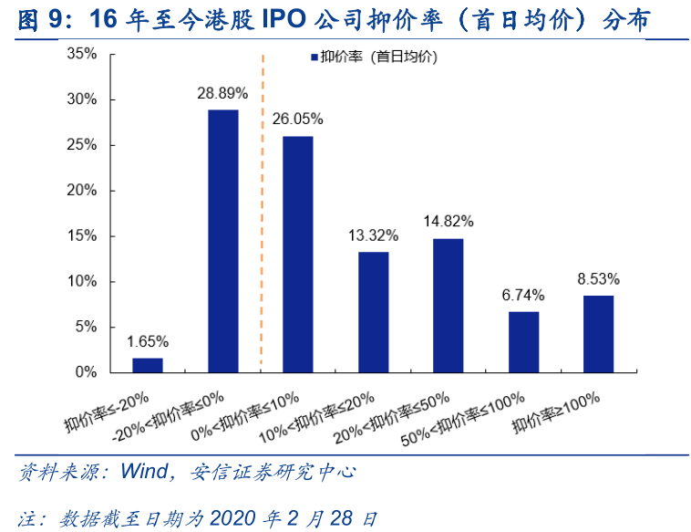 科创板股票涨跌幅限制详解，解析与探讨