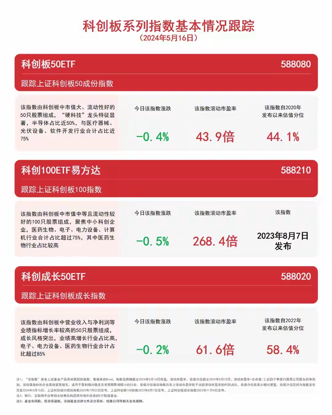 科创板指数行情，未来投资新高地探索