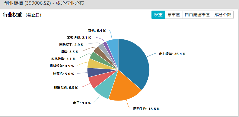 科创板指数与科创50，区别与联系解析