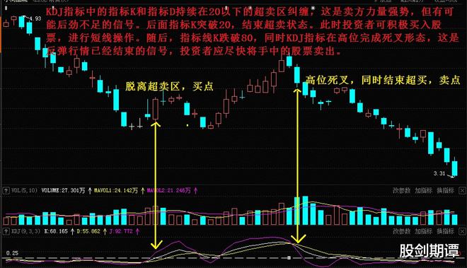 股票交易板块操作指南，实现高效买卖策略