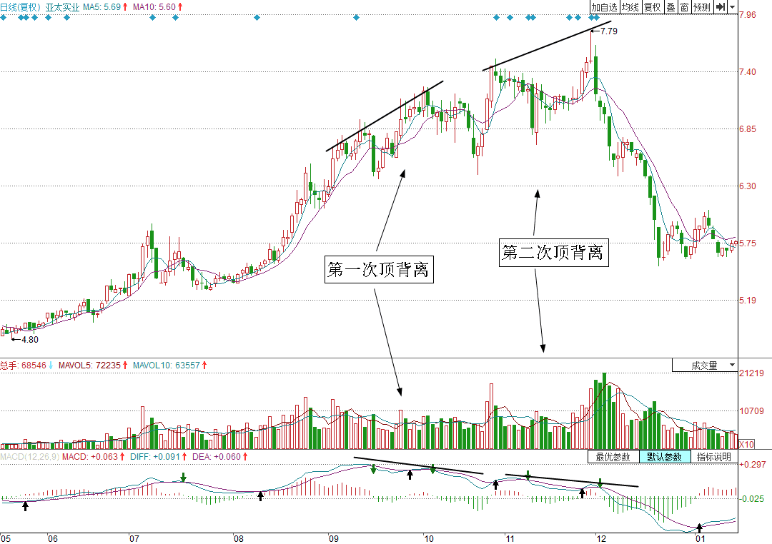 股票买卖策略模型概览，探索多种策略模型的选择与运用