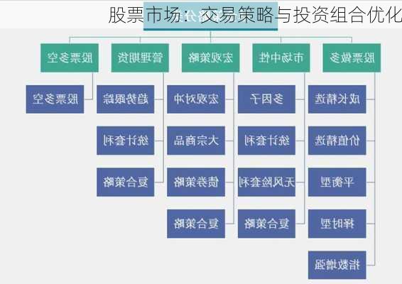 股票买卖策略模型，探索现代投资之道的核心技巧