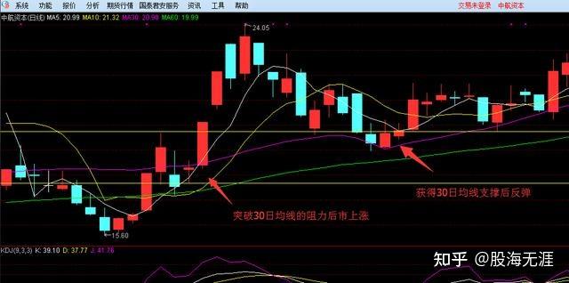 股票交易策略深度解析，探寻成功投资之道