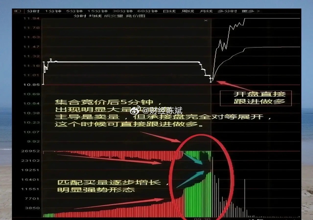 集合竞价阶段股票买入策略与技巧指南