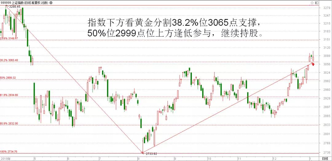 炒股交易计划，构建成功的投资策略之路探索