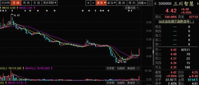 买板块与买股票，区别、联系及投资策略分析