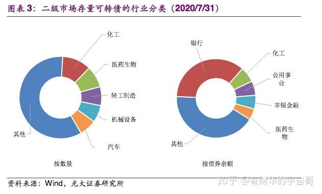 行业板块的三大显著特征简析