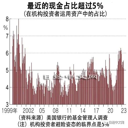 股市大涨背后的深度原因解析