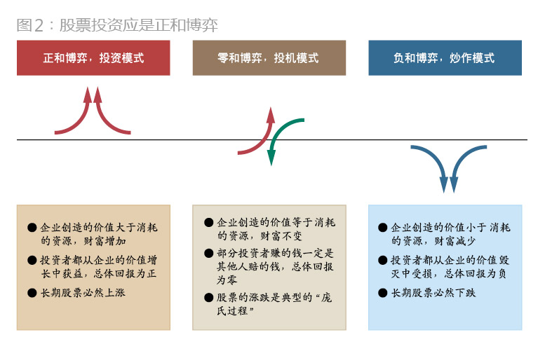 深度解析股票投资策略，实战应用与策略选择