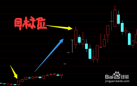 买股票入门指南，基本步骤详解