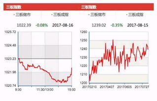 揭秘股市投资的门槛与策略，普通人炒股的资金投入分析