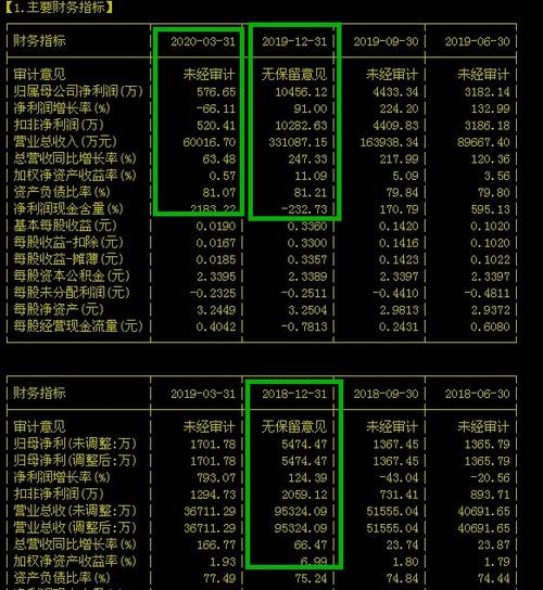 东方财富的目标价深度解读与预测分析