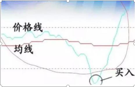 三种炒股方法及其策略深度解析