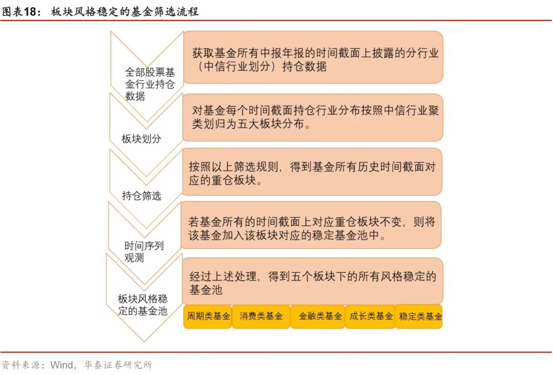 基金筛选标准和策略指南