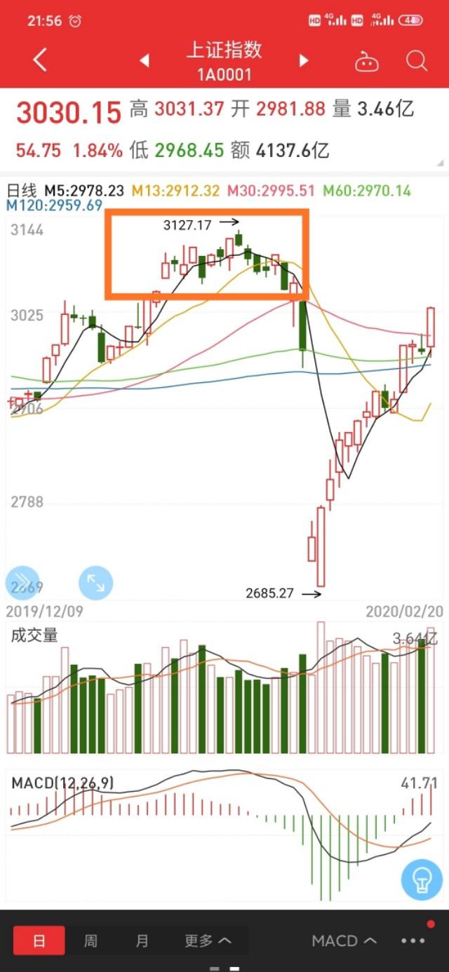 新手买股票入门指南，一步步教你如何操作股票购买