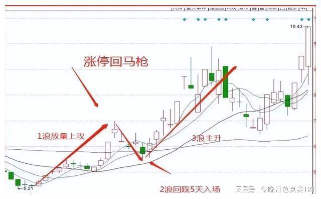 股票板块购买入门指南