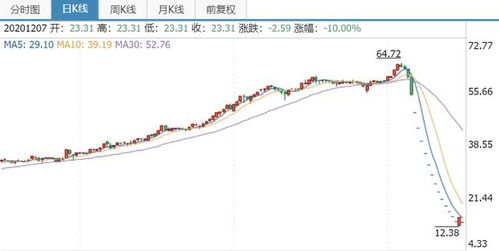 股票买入价格策略及制定方法指南