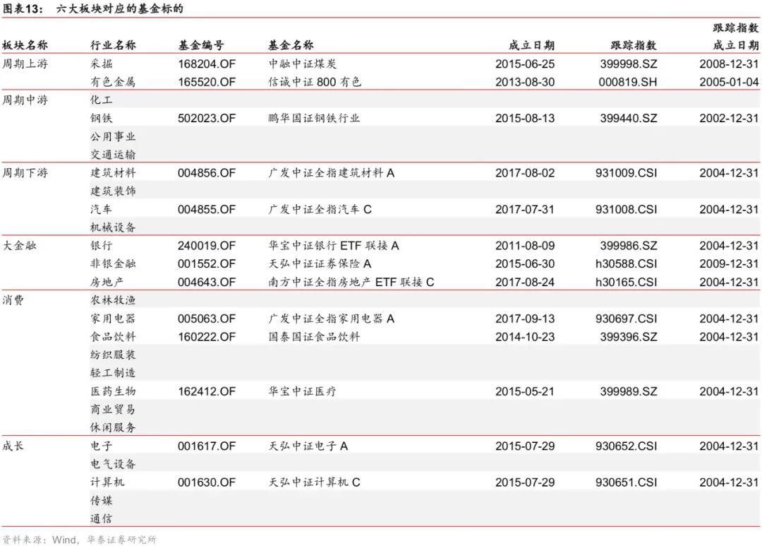 六大标准助你挑选优质基金