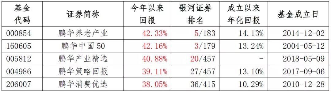 选基金六大原则，理性投资的必备指南