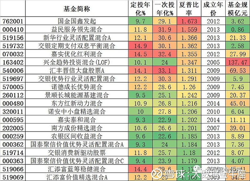 选基金六大原则揭秘，2018年投资策略详解