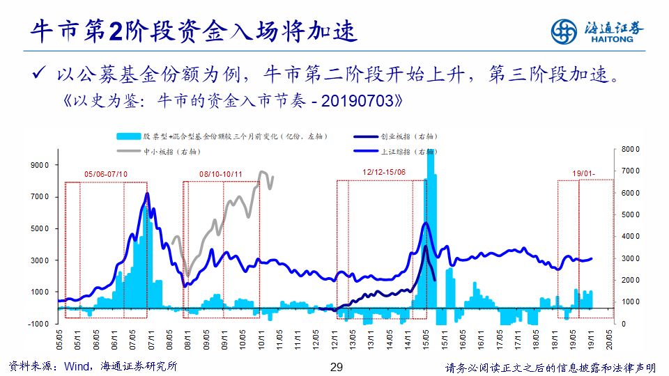 探索市场趋势，把握投资机会，2020年股票投资策略详解