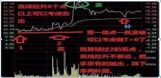 股票快速买入策略，掌握时机，精通技巧