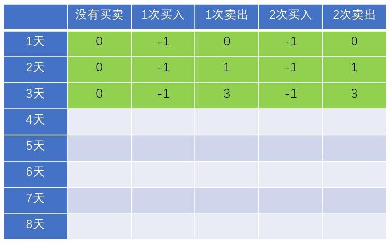 掌握股票交易技巧与策略，实现快速买入卖出