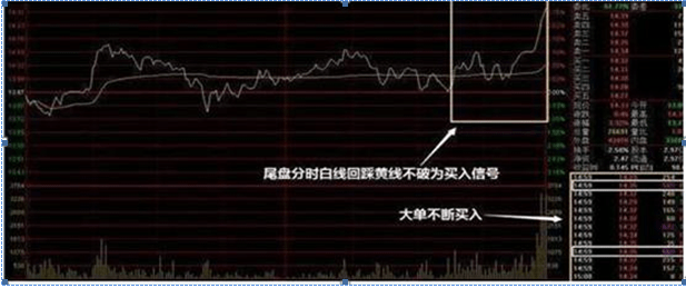 快速掌握股票买入策略与技巧