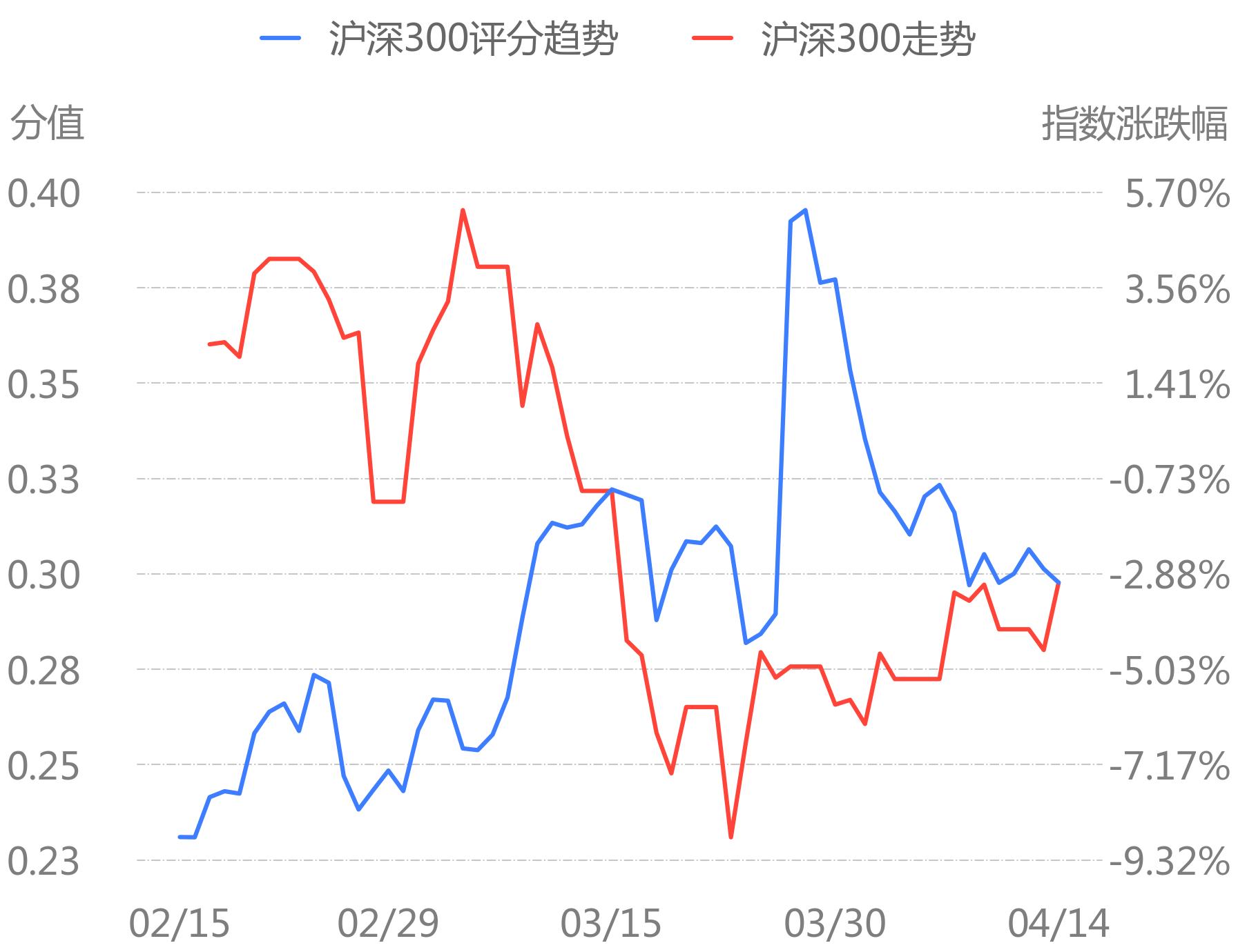 趋势股票，投资者的明智之选