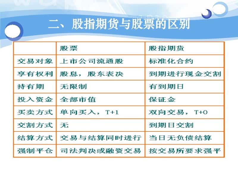 股票期货投资入门秘籍，玩转股票期货的必备指南