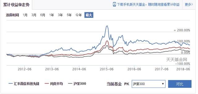 股票、期货与基金，投资工具的区别详解与理解指南