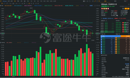 股指期货，金融衍生品市场的核心驱动力