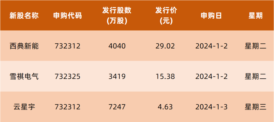 2024交割日时间一览，重要日期不容错过