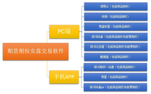 深度解析中国十大期货交易软件排名及特点