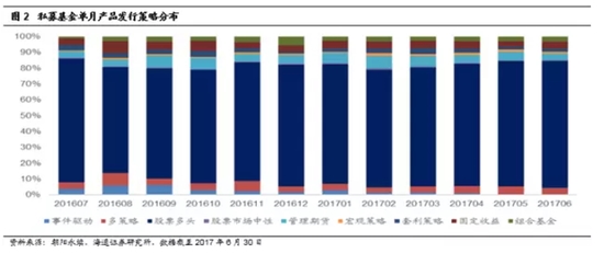 基金、股票、证券与期货，金融市场四大基石详解及区别解析