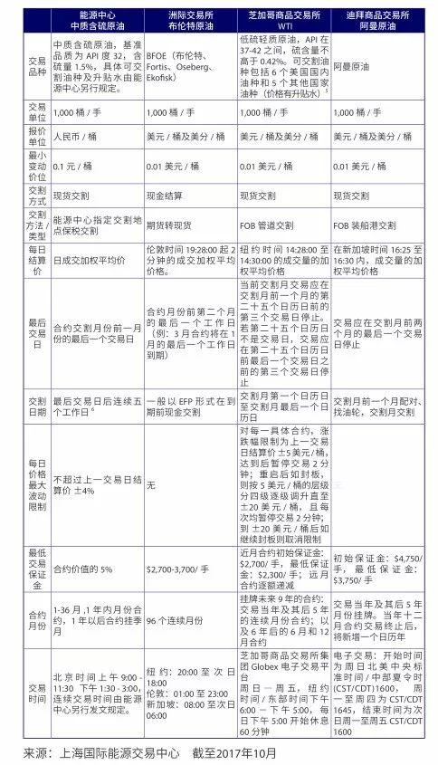 股票期货开户条件与要求全面解析