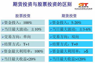 股票期货开户攻略，如何选择最佳开户渠道