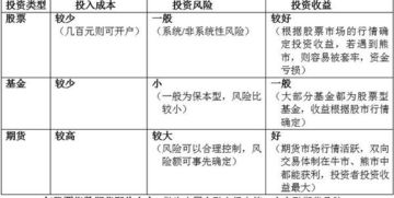 股票期货基金深度解析与投资策略探讨